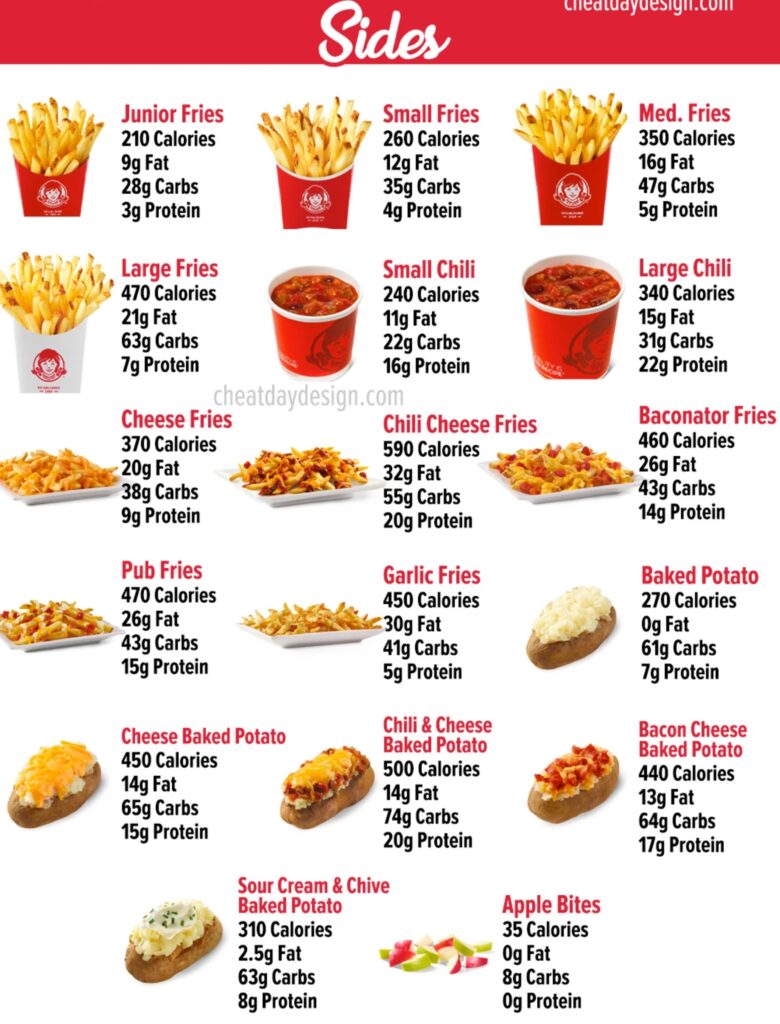 Wendy's Fries & Sides Price