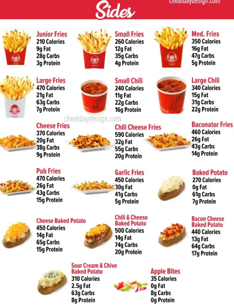 Wendy's Fries & Sides Price