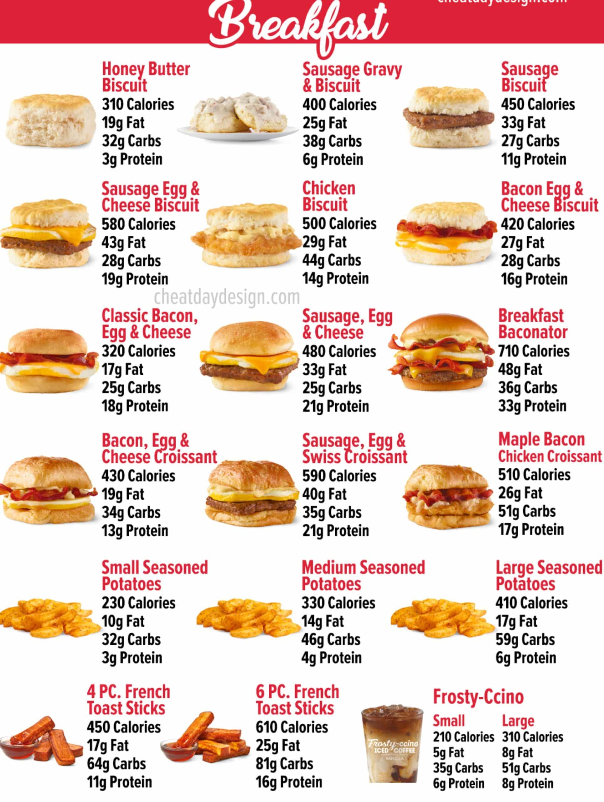 Wendy's Canada Menu Updated Prices 2023