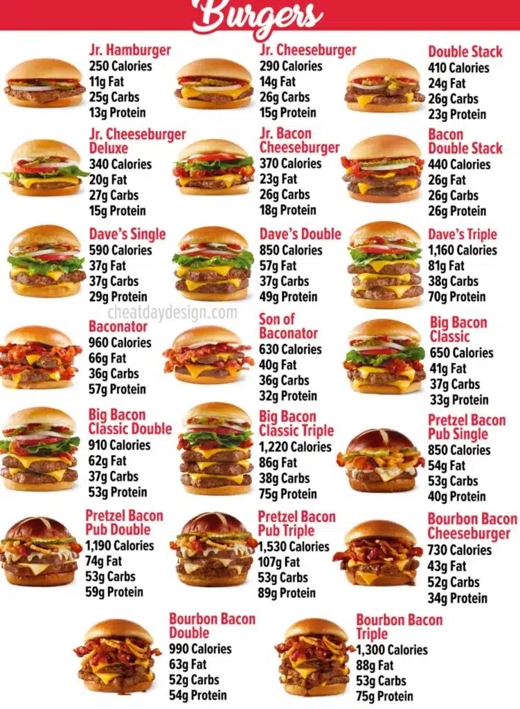 Wendy's Popular Menu