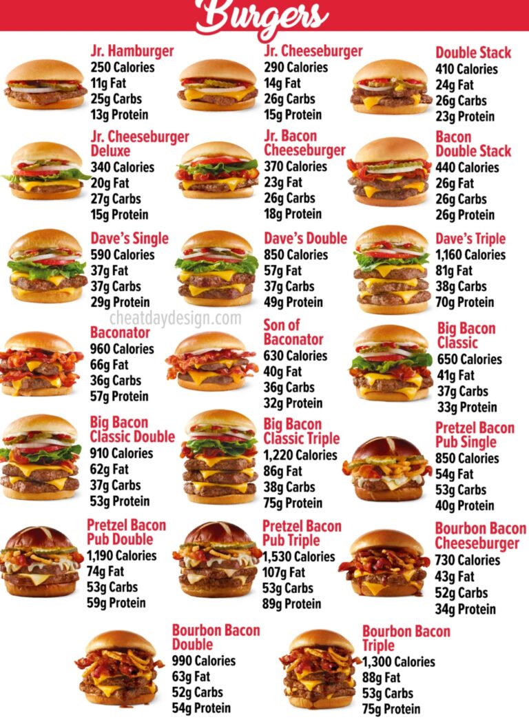 Wendy's Canada Menu Updated Prices 2023