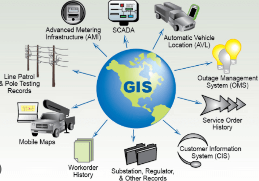 Revolutionizing the Oil and Gas Industry: The Power of GIS Technology and GIS Services Companies