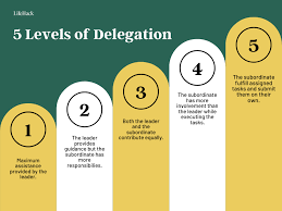 Evaluating Delegation Outcomes: Tracking Progress and Adjusting Strategies